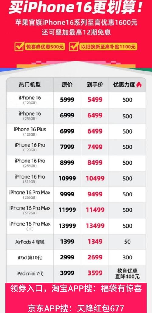iphone手机价格（iphone手机价格最低）