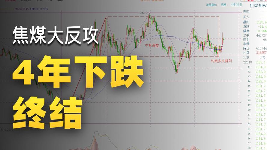 突然发力	，焦煤一夜大涨8.73%！
