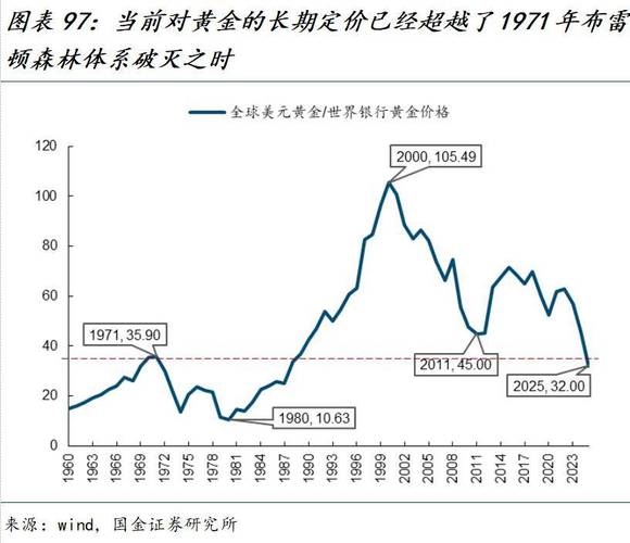 创近43年最大单周跌幅，黄金“投资神话”终结？