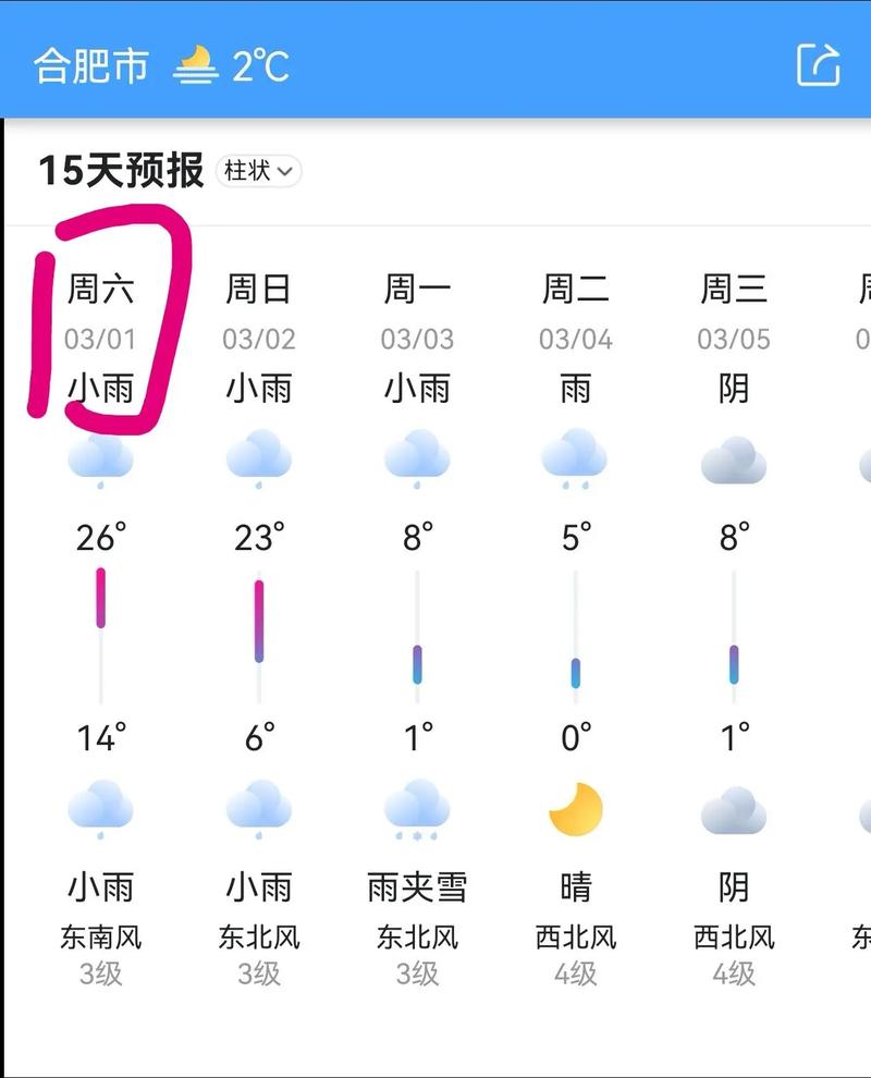 合肥一周天气预报（合肥未来15天天气预报）