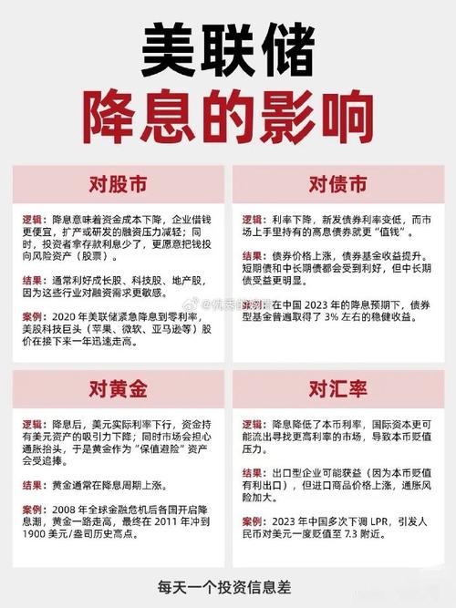 降息3次？美联储	，突传重大变数！