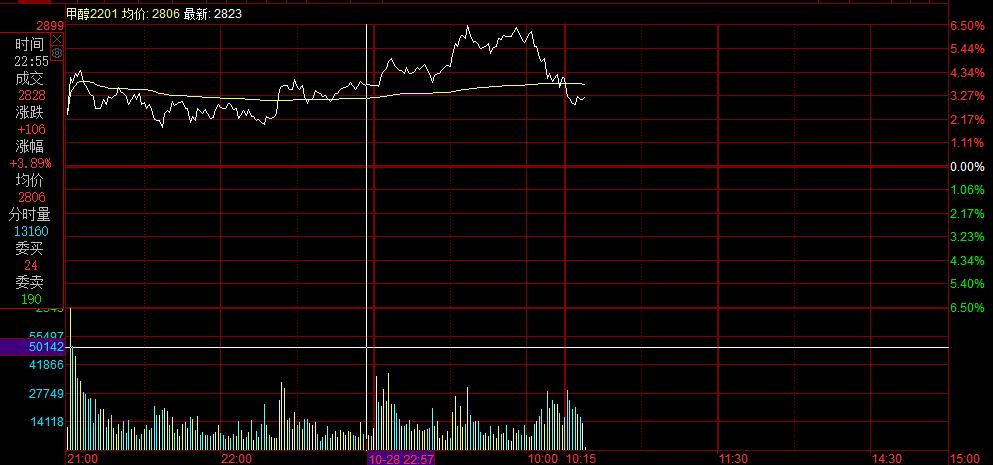 午后异动！锰硅期价跳水	，市场情况是......
