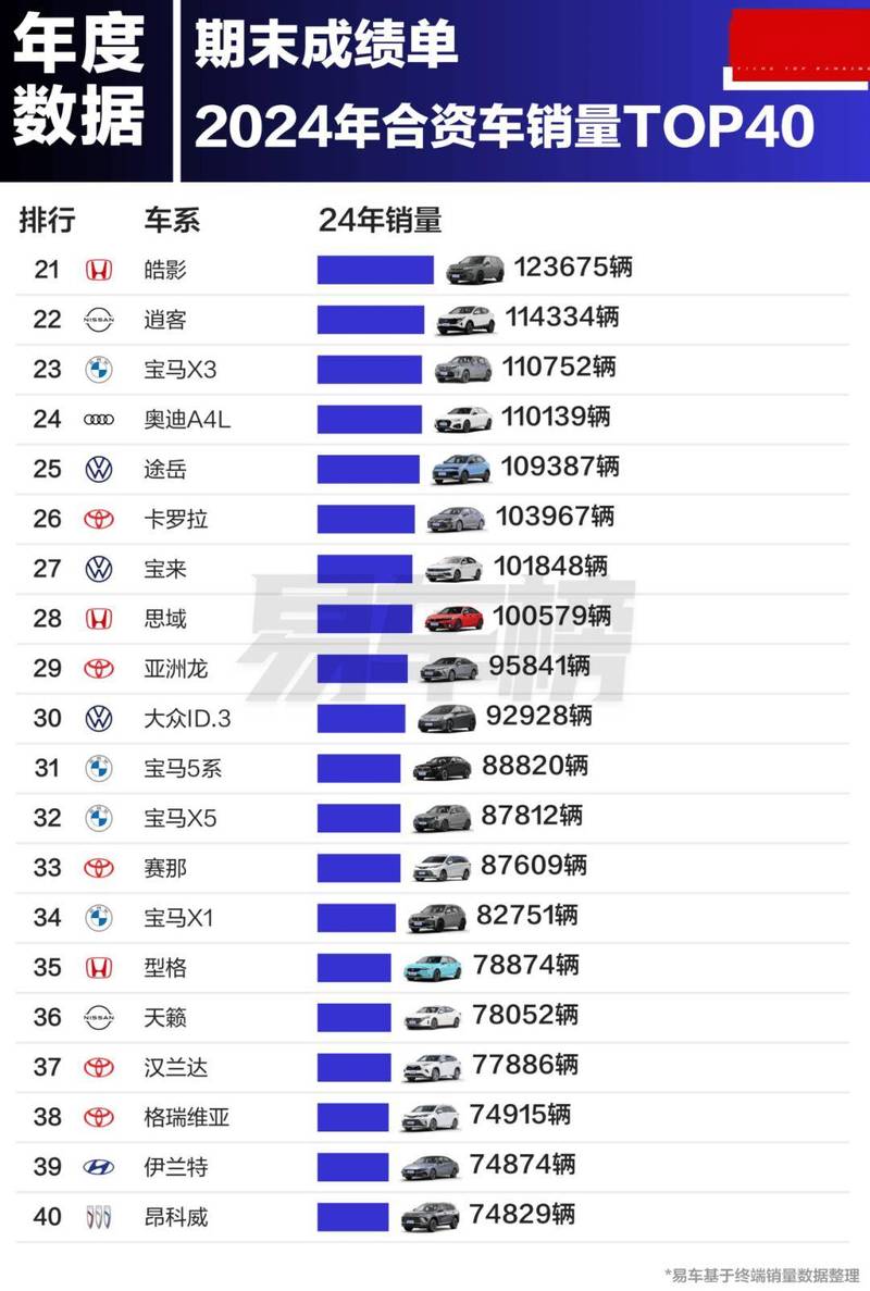 2015汽车销量排行（2015年到2020年汽车销量）
