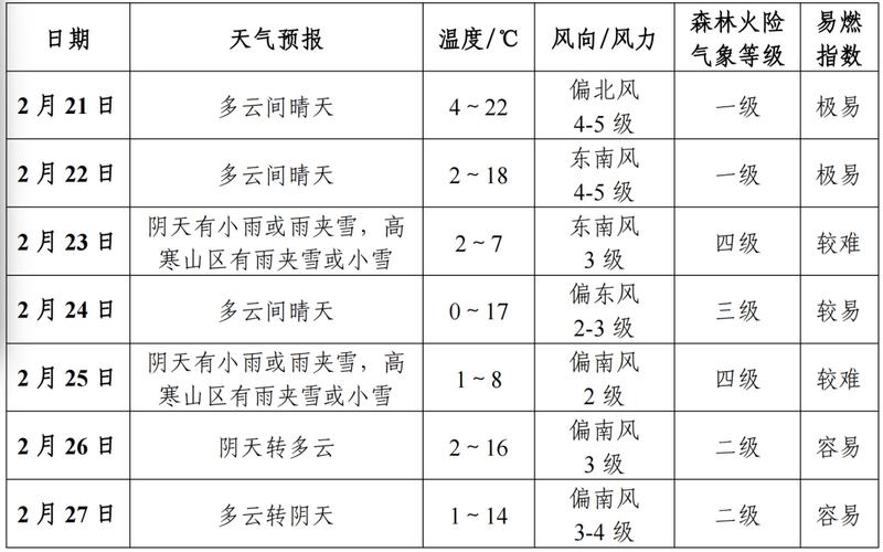 商河天气预报(商河天气预报15天天气查询表)