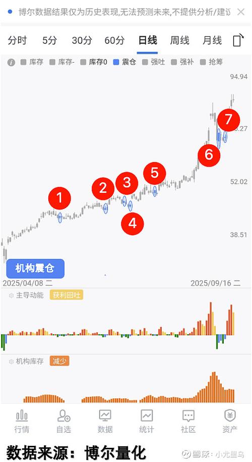 股价与基本面背离	，卖方分析师称券商股将迎估值修复窗口