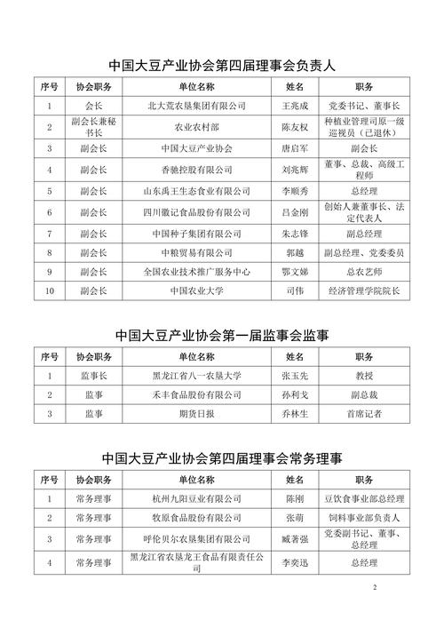 中国发展高层论坛2026年年会主要中方代表名单