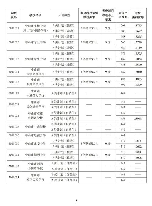 2023中考多少分能上高中(2023年新中考分数)