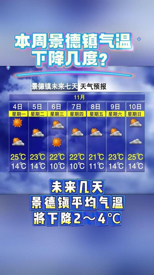 景德镇天气预报(景德镇天气预报30天准确 一个月)