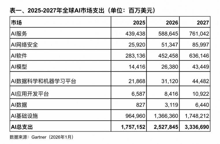 到2026年底，OpenAI员工人数将增加近一倍	，达到8000人