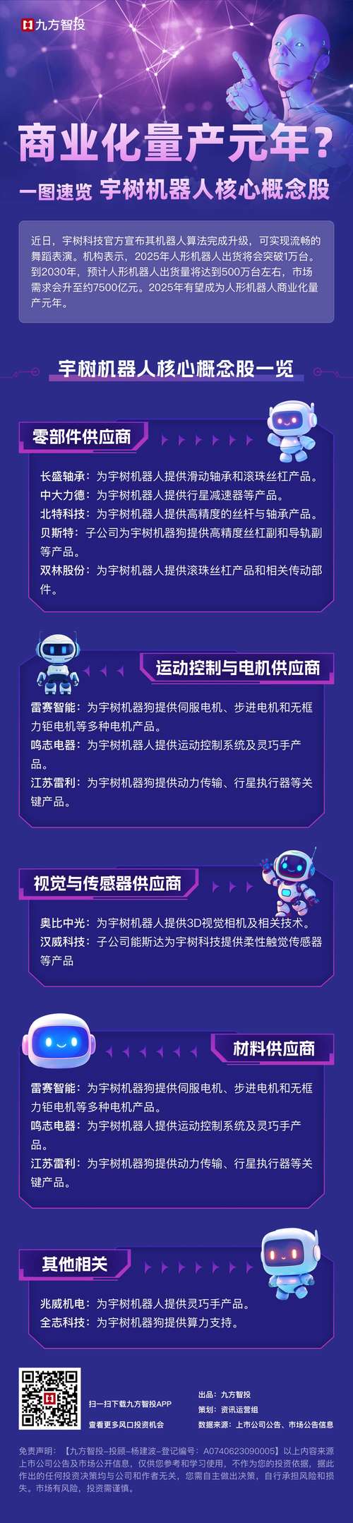 宇树科技迎重大进展！人形机器人销量有望爆发式增长，超跌+绩优概念股出炉