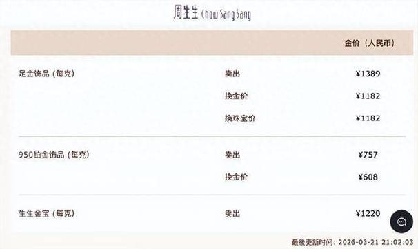 跌破1400元!国内品牌金饰价格大跳水