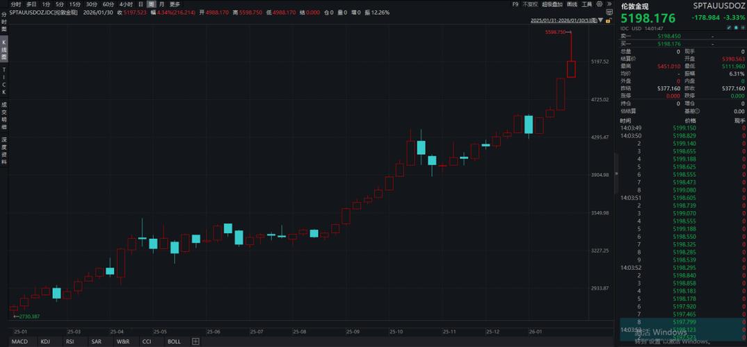 避险光环褪去！黄金白银突遭重挫	，是何原因？