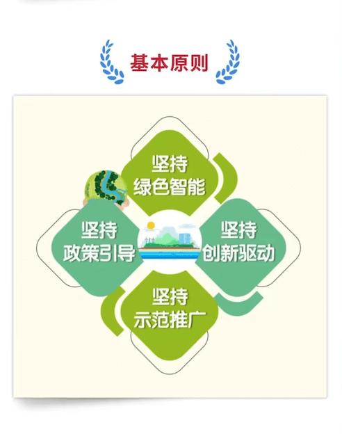 对话何超欣:重点关注新能源和绿色发展相关工作