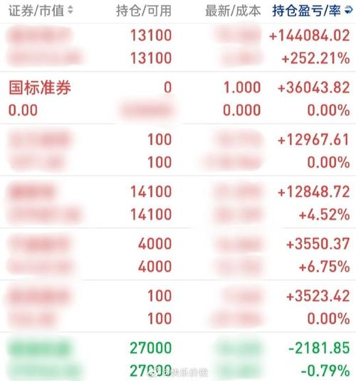 逆市加仓，逾50亿港元加仓互联网龙头股