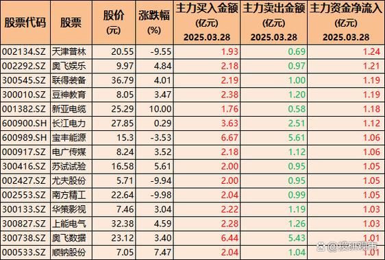 逆市加仓	，逾50亿港元加仓互联网龙头股