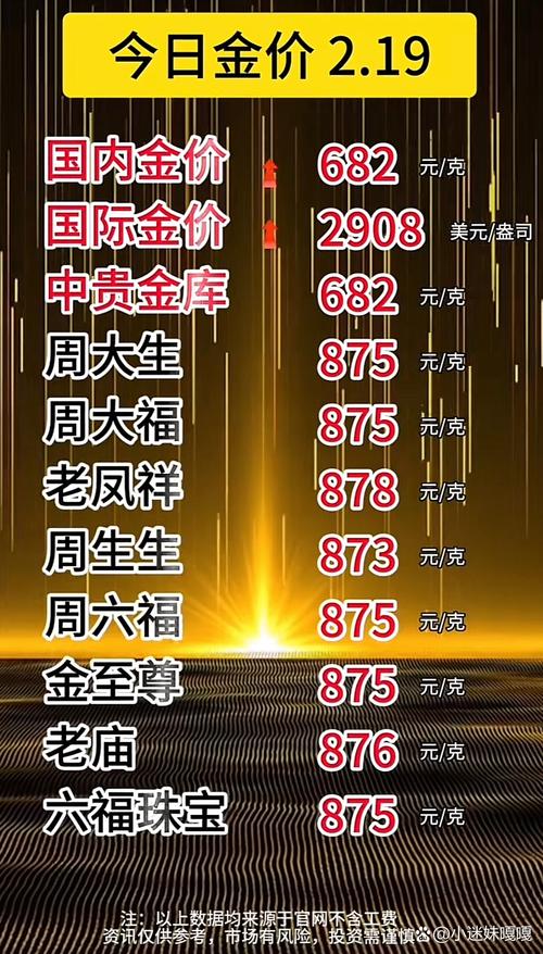 金价“八连跌”！山姆25g黄金手镯降价2040元，为何“避险资产	”失灵了？