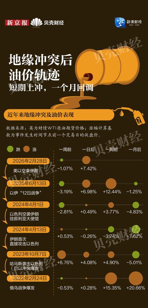 下周影响市场重要资讯前瞻：国内成品油价或大幅上调，欧洲多国将开始实行夏令时，3只新股即将发行