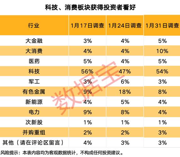 下周潜力板块揭秘!最新融资客动向出炉