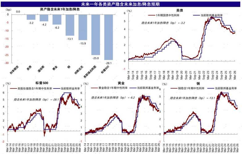 美联储降息周期未变 中东局势大宗商品受承压 螺纹?