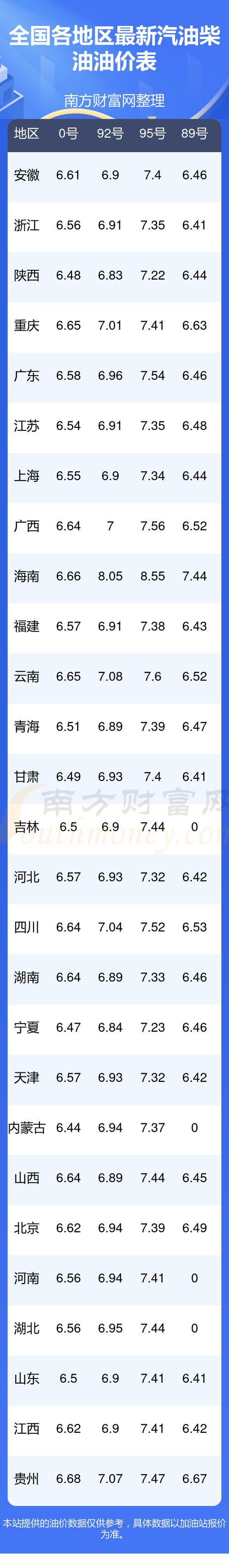 最新预判：23日晚，95号油价或破10元