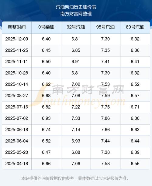 最新预判：23日晚，95号油价或破10元