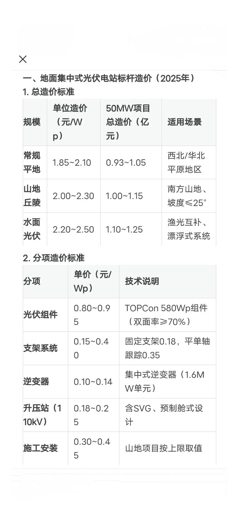 电价一夜暴涨	，欧洲紧急“进货”中国光伏