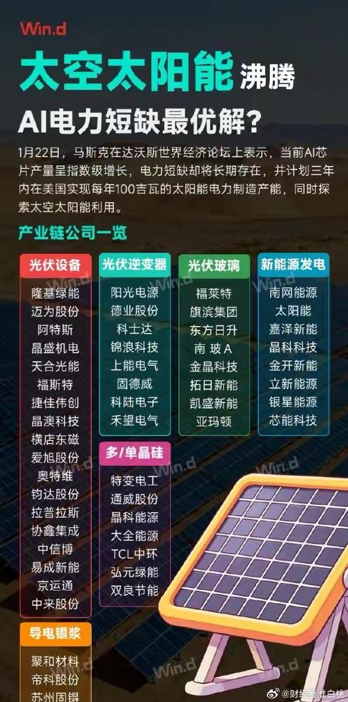 电价一夜暴涨，欧洲紧急“进货	”中国光伏