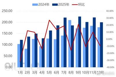 高位运行！硫酸铵市场进入“强支撑阶段	”