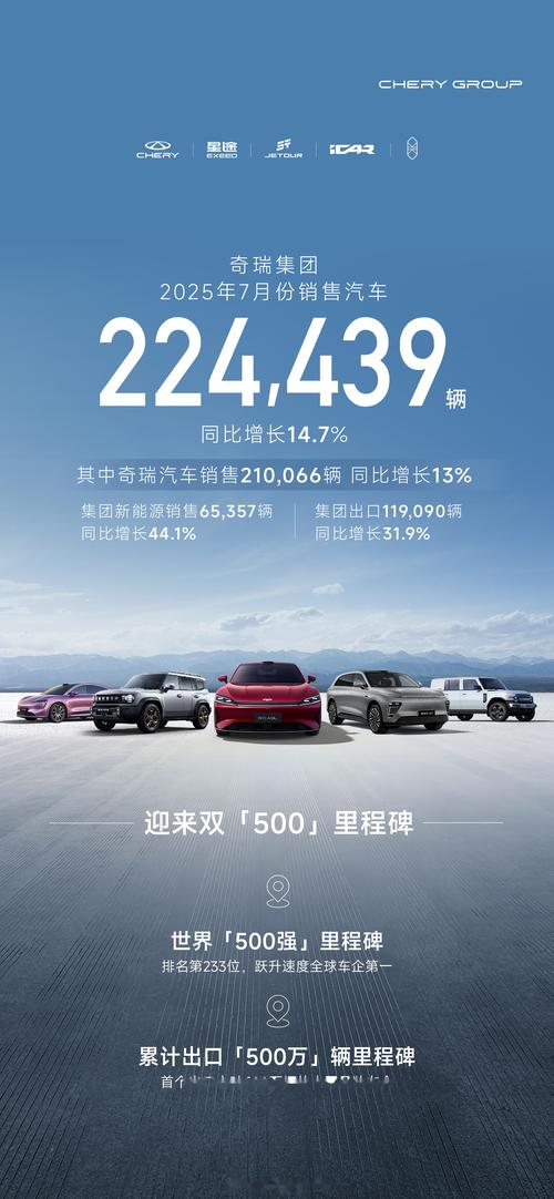 首破3000亿！奇瑞，回应核心原因