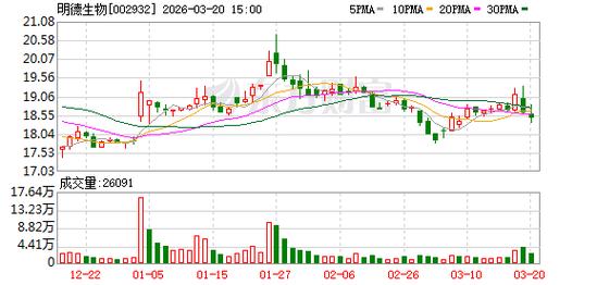 业绩变脸，002932触及退市风险