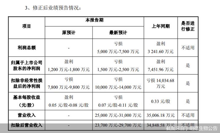 业绩变脸	，002932触及退市风险