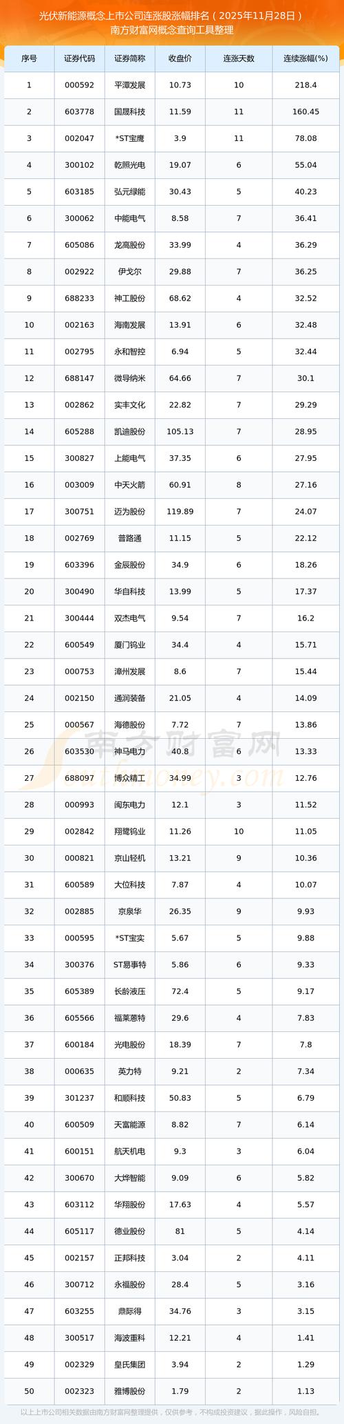 电投水电：2025年年度归属于上市公司股东的净利润是53221.29万元