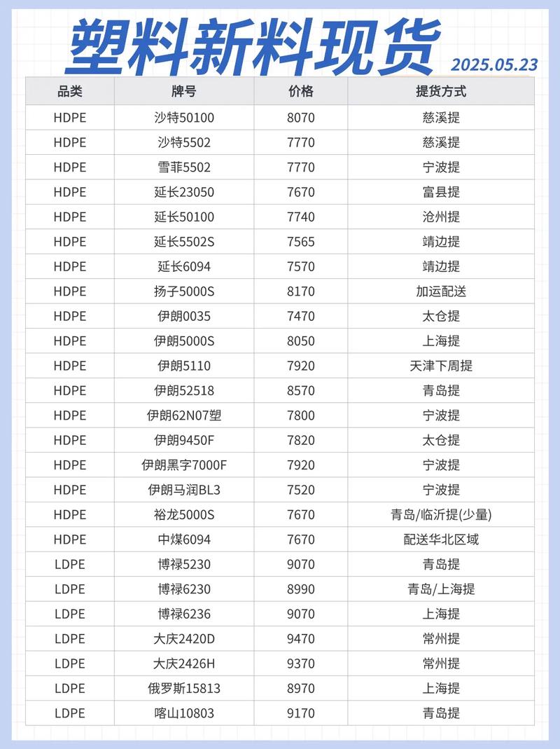 双欣材料：乙烯法核心原料乙烯价格上涨，带动醋酸乙烯、PVA等价格上涨