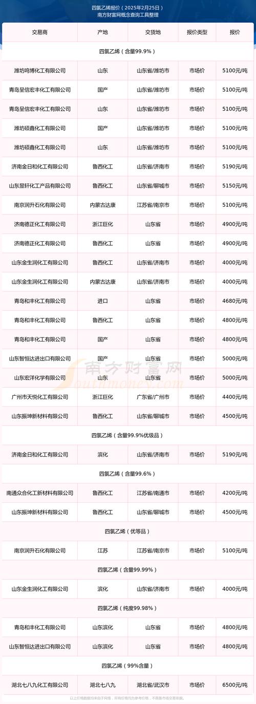 双欣材料：乙烯法核心原料乙烯价格上涨，带动醋酸乙烯、PVA等价格上涨