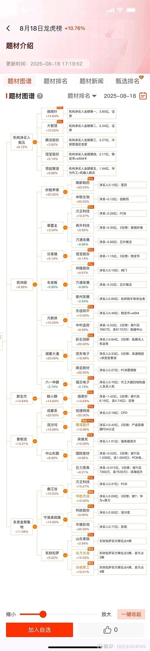 多款产品发行折戟 固收理财遇冷