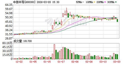 中微半导拟斥1.6亿元增资珠海博雅	，后者已连续三年亏损
