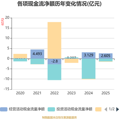 中微半导拟斥1.6亿元增资珠海博雅	，后者已连续三年亏损