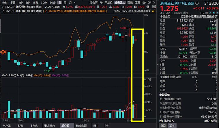 穿越迷雾紧握HALO资产，电力ETF华宝联接基金（026949）今起发行
