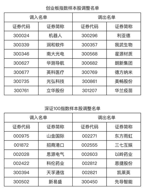 年内险资调研近1900次 更关注科创板和创业板个股