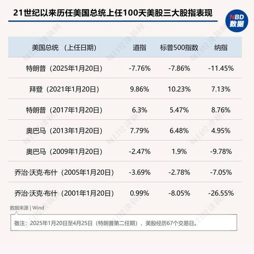 特朗普团队磋商乌克兰高层，黄金九连跌创十一周新低