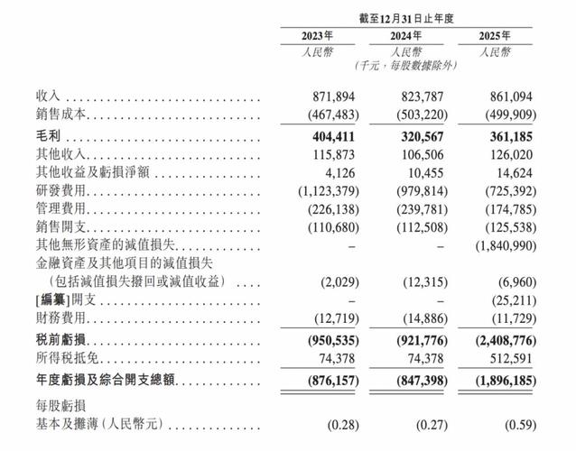 斑马智能	，二次递表港交所