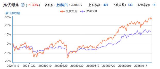 300345，直线20%涨停！新能源板块	，超50亿主力资金净流入！