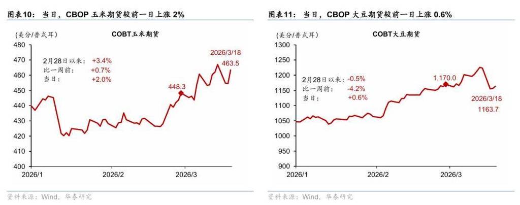 瑞银CEO预警：能源价格料持续高企	，中东冲突或为供应链注入“通胀压力”