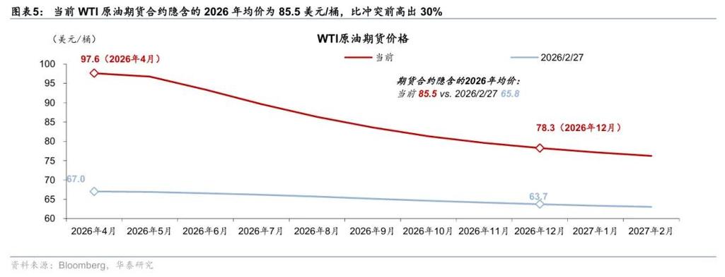 瑞银CEO预警：能源价格料持续高企，中东冲突或为供应链注入“通胀压力”