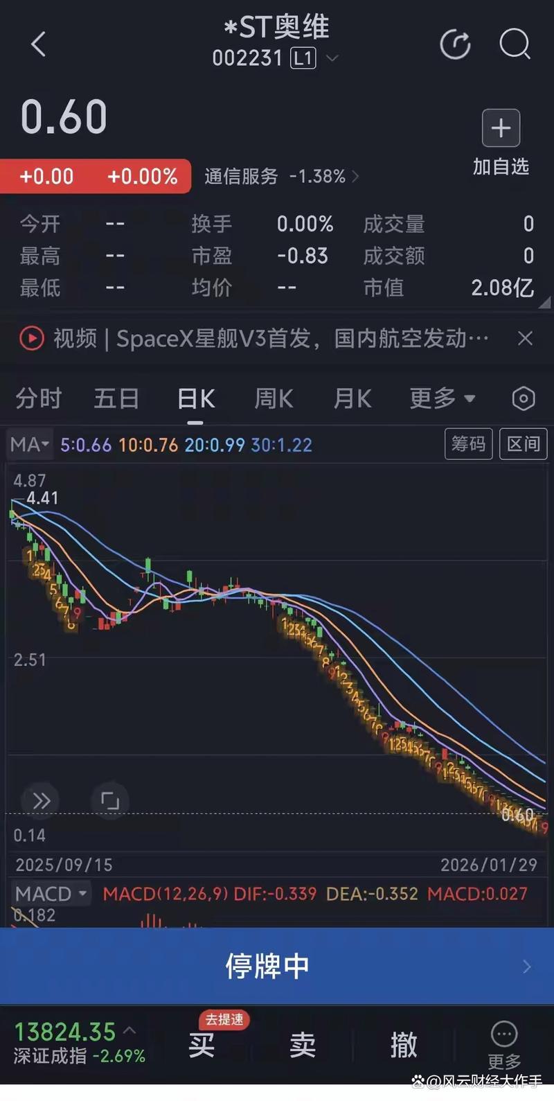 *ST奥维被立案同时被终止上市，投资者索赔刻不容缓