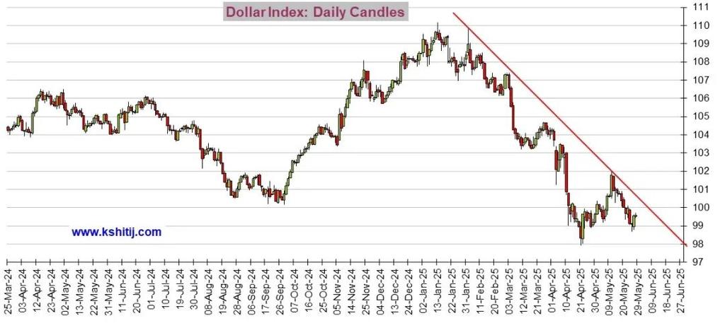 邦达亚洲:美联储加息预期重燃 美元指数小幅收涨
