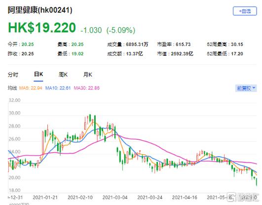 大和：升李宁目标价至27港元 维持首选股 重申“买入	”评级