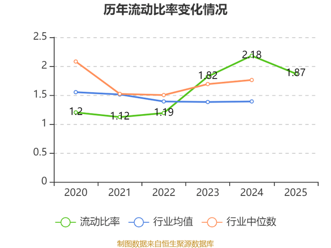 雪峰科技2025年净利下滑但第四季度大增	，年报发布后控股股东大额增持