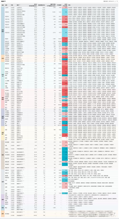“中国能源”资产活跃！华宝基金化工ETF逆市收阳，电力获抢筹！港股硬科技跌出黄金坑？159131大举吸金！