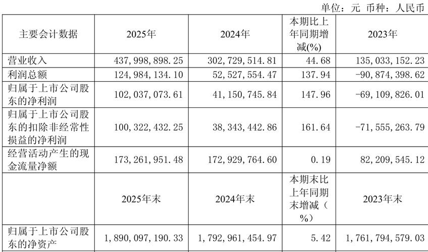光库科技:2025年净利润同比增长163.76% 拟10派2元